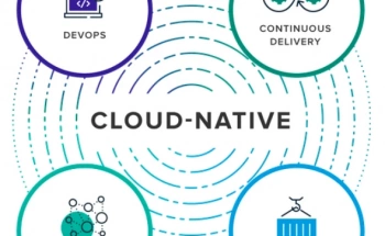 Qual o significado de Cloud Native e como impacta as empresas?